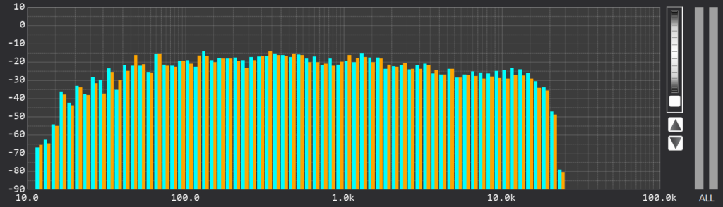 アンセルメ盤 RTA