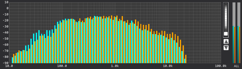 The Koln Concert 44.1kHz RTA
