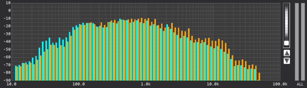 The Koln Concert 96kHz RTA