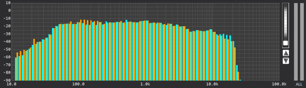 MISIA Everything ATT:-1.5dB RTA