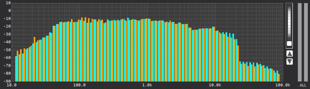 MISIA Everything ATT:0.0dB RTA