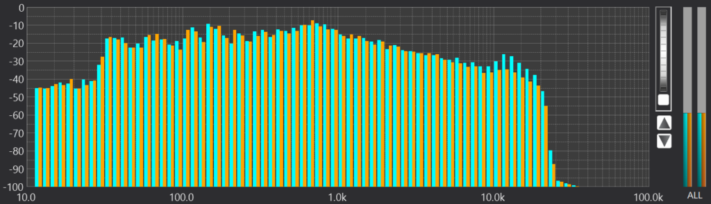マーラー「復活」RTA:バーンスタイン盤(1987年)