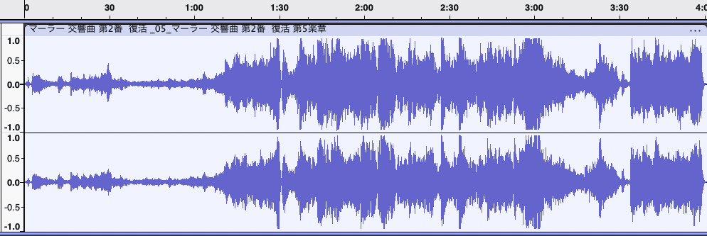 マーラー「復活」波形:インバル盤(2012年)