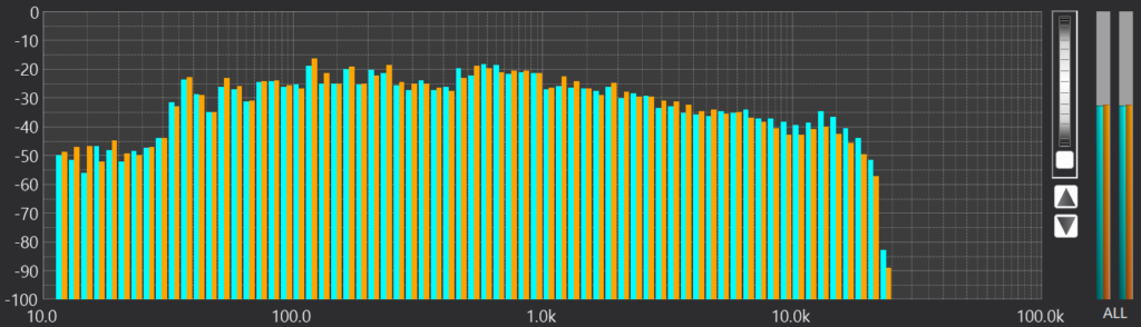 マーラー「復活」RTA:テンシュテット盤(1989年)