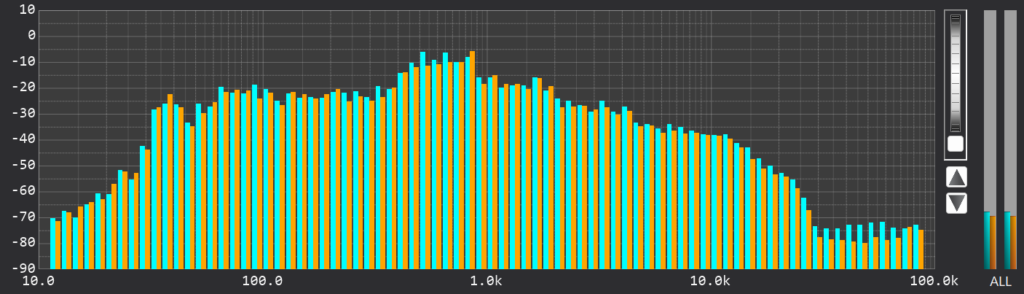 Cantate Domino 192kHz RTA