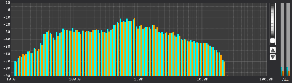 Cantate Domino 44.1kHz RTA
