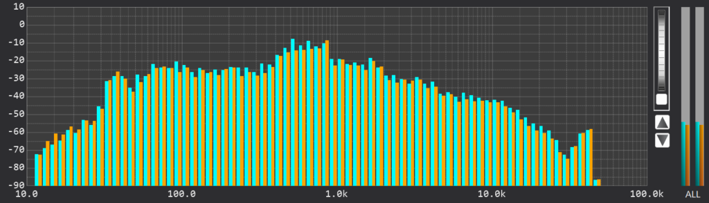 Cantate Domino 88.2kHz RTA