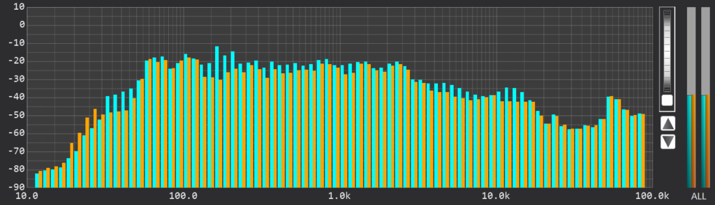 Take Fiveの176.4kHzRTA解析