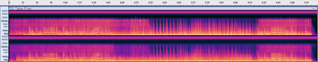 Take Fiveの176.4kHzスペクトログラム解析