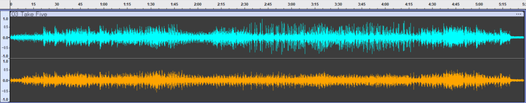 Take Fiveの176.4kHz波形解析