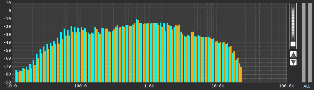 Spain 初期版 (CD : 44.1kHz) RTA