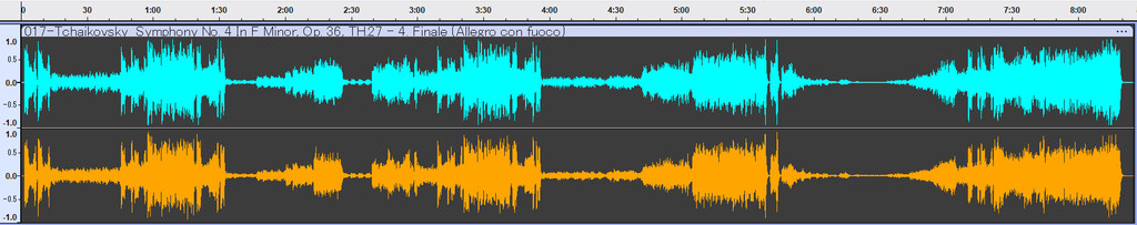 Karajan Tchaikovsky Berlin Philharmonic – Symphony No. 4 DG 1977 (FLAC : 192kHz 24bit) Waveform