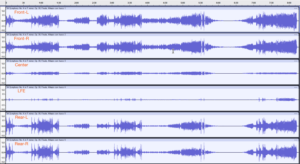 Karajan Tchaikovsky Berlin Philharmonic – Symphony No. 4 米DTS 1998 (CD : 44.1kHz 16bit) 5.1ch Waveform